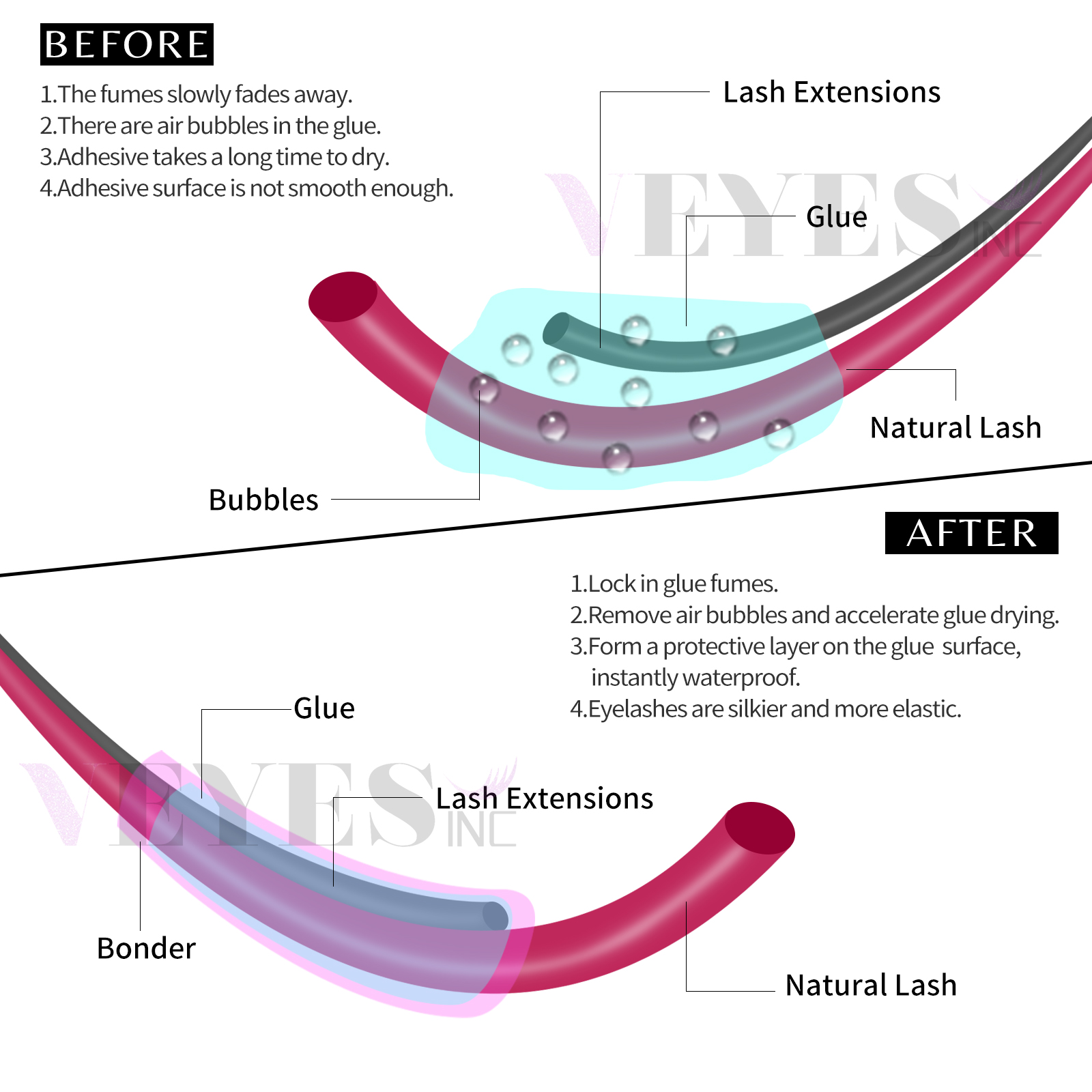 Veyes Inc 15 مللي جلدة سوبر بو - مراجعة Lash Removal Cream وسعره